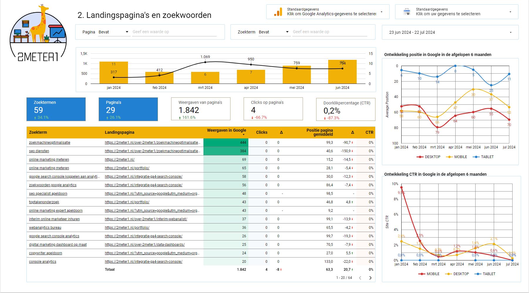 3 misverstanden over Google Search Console