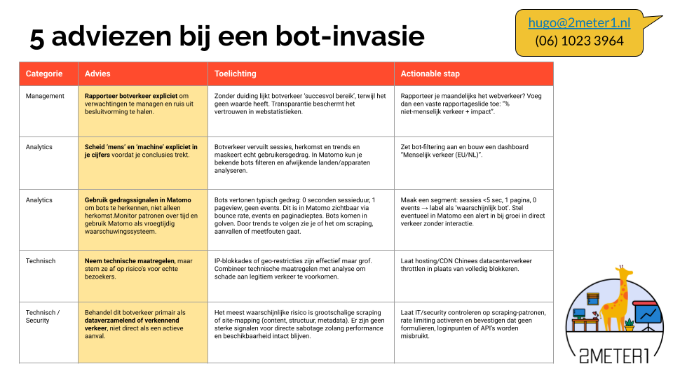 Download de 5 adviezen hier gratis met acties voor management, analist en techniek of security: